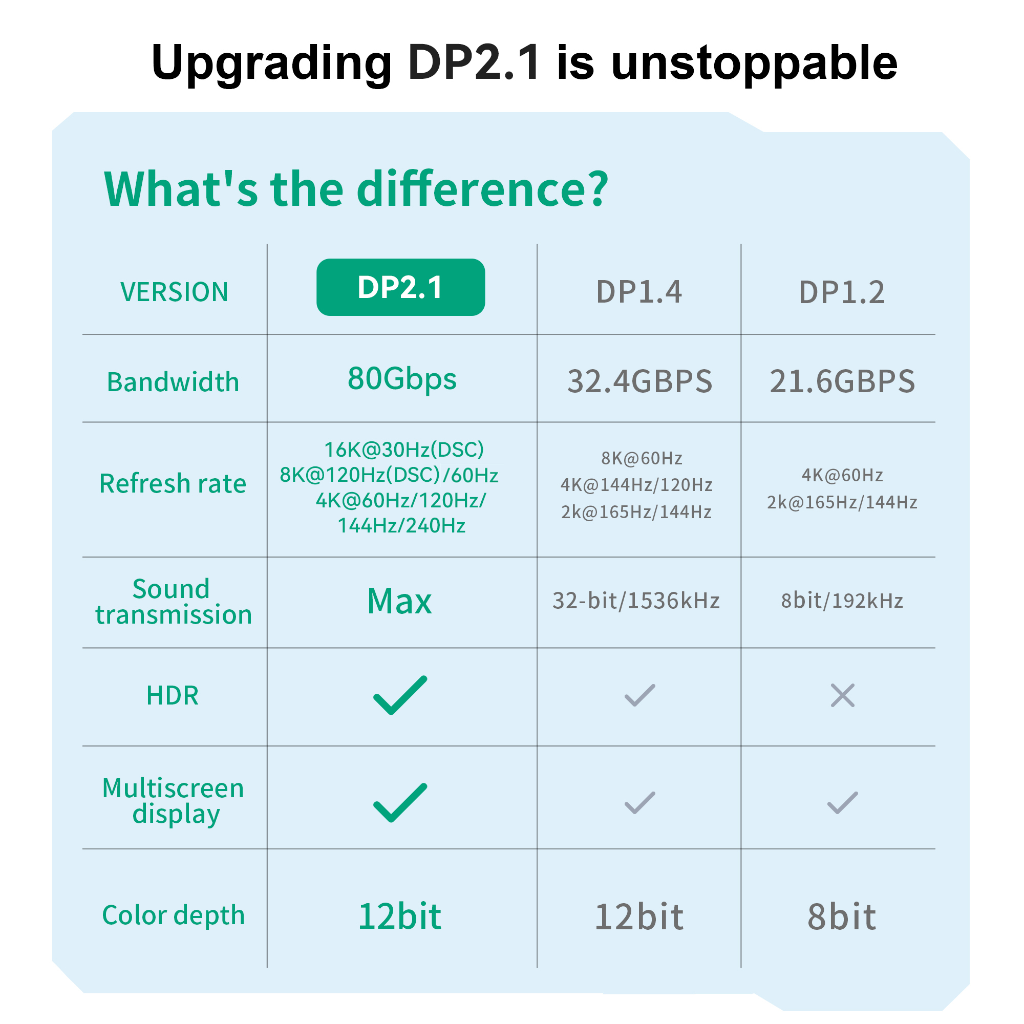 Port d'affichage 2.1 câble DP2 - Gaming Speaker 2.1 avis et prix
